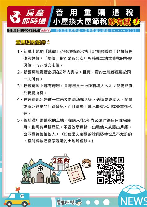 善用重購退稅，小屋換大屋節稅有道、鈔有感 阿 明 誌 M傳媒｜賣厝阿明 知識｜買房知識新聞媒體