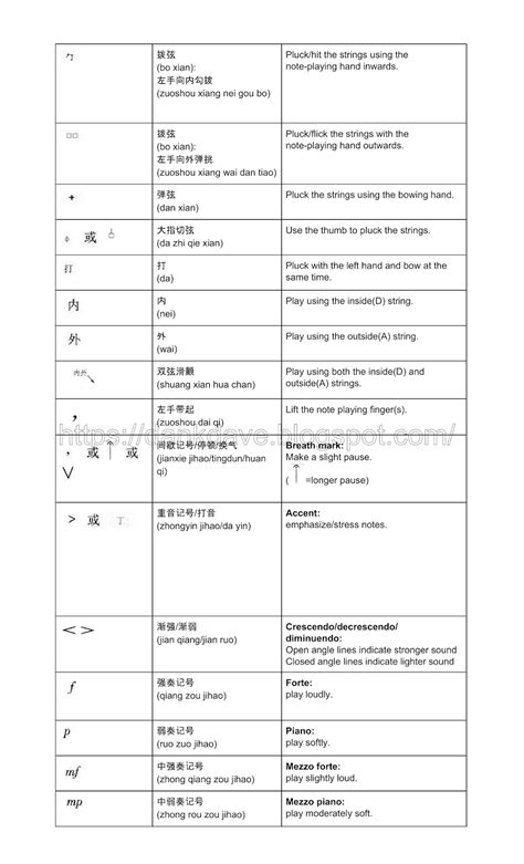 Dank Daves Erhu Blog Symbols In Erhu Simplifiednumbered Notation