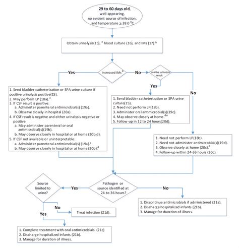 Aap Fever Guidelines Pdf Sale Cpshouston Net