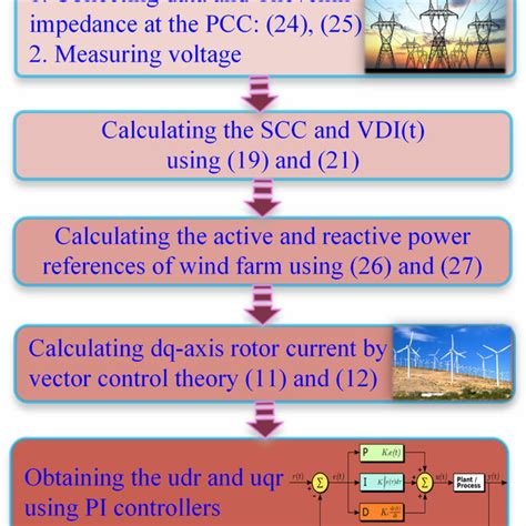 PEM electrolyzer efficiency | Download Scientific Diagram