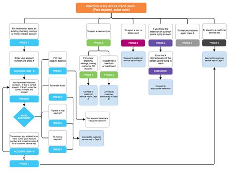 Aplicaciones Para Crear Mapas Mentales