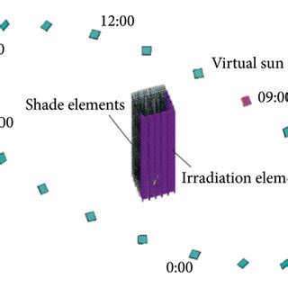 Determination of sunlit and shaded elements (reproduced with the... | Download Scientific Diagram