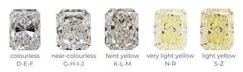 Picking The Best Diamond Shape Radiant Lab Grown Diamond Labrilliante