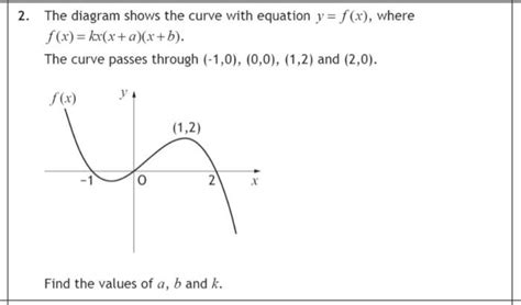 Solved The Diagram Shows The Curve With Equation Y F X