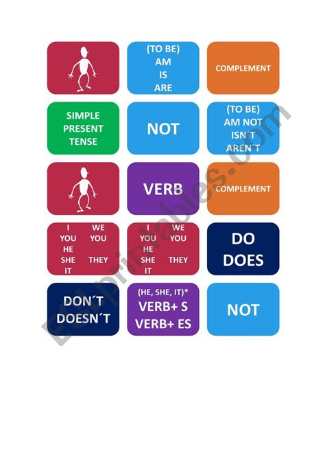 Simple Present Formula Cards Esl Worksheet By Kraeder