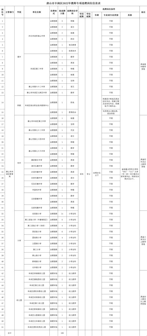 事业编！唐山7地选聘教师