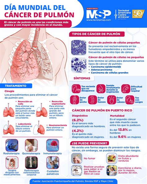 Día Mundial Del Cáncer De Pulmón