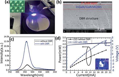 A Real Lit Up Blue Led With Gan Nanostructured Dbr On A Inch Wafer