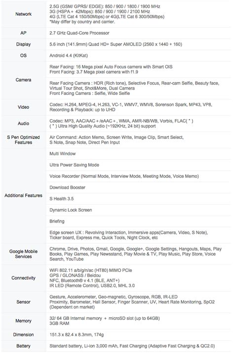 Samsung Galaxy Note Edge Specifications | Detail Specifications