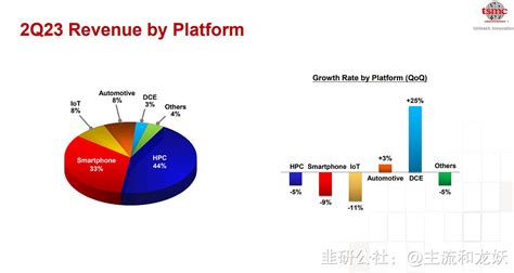 台积电法说会要点‼️ 韭研公社