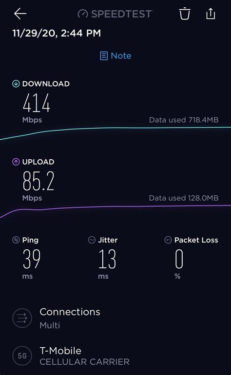 5G Speed test NE Wichita, KS using iPhone 12 mini : r/tmobile