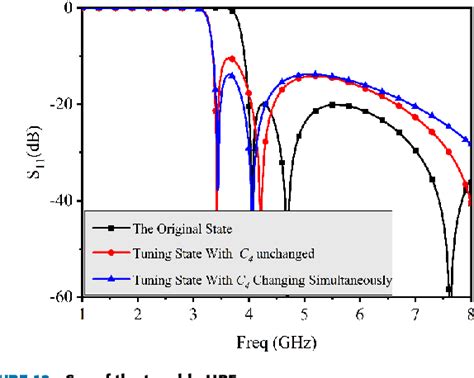 Figure From Fully Tunable Bandpass Filter With Wide Bandwidth Tuning