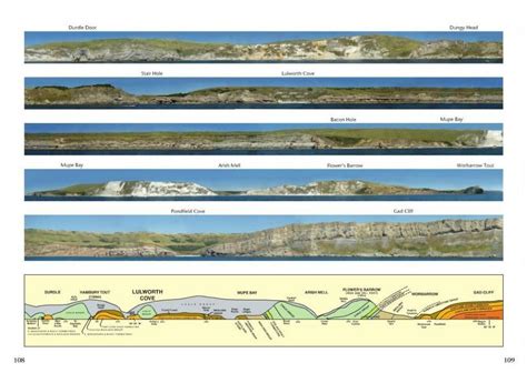 Geology Of The Jurassic Coast The Isle Of Purbeck Weymouth To