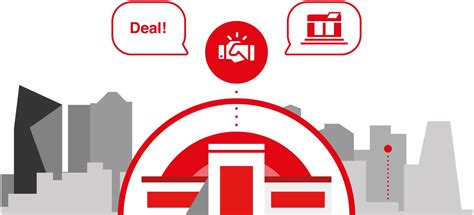 Filialen | Louis 🏍