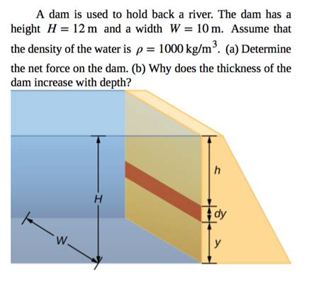 Solved A Dam Is Used To Hold Back A River The Dam Has A Chegg