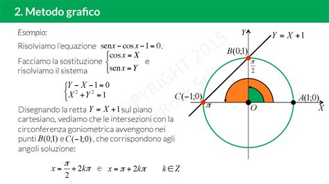 Equazioni Goniometriche Lineari Cosa Sono E Come Risolverle