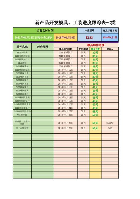 10 3模具、工装进度跟踪表 新品开发word文档在线阅读与下载免费文档