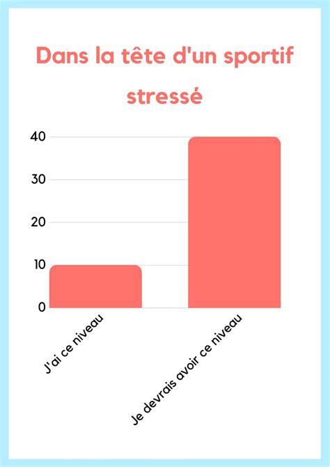 Gestion Du Stress Sportif Comment Faire Sport Mental