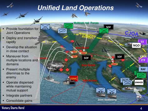 Ppt Army Operating Concept And Force Beyond Powerpoint