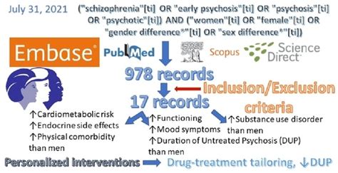 Sexual Dysfunction Schizophrenia In Criminal Offenders Sale