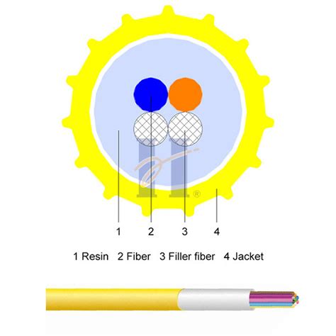 Core Fiber Cable Fttx Epfu Enhanced Performance Fiber Unit