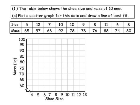 30 Scatter Plots And Lines Of Best Fit Worksheet Answers Support