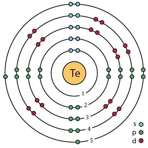 Tellurium Ground States Lefteris Kaliambos Wiki Fandom