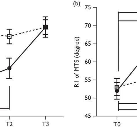 Effects Of A Single Intermittent Theta Burst Stimulation On The Hm