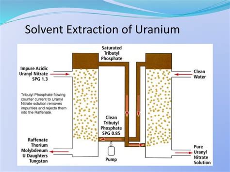 Solvent Extraction | PPT