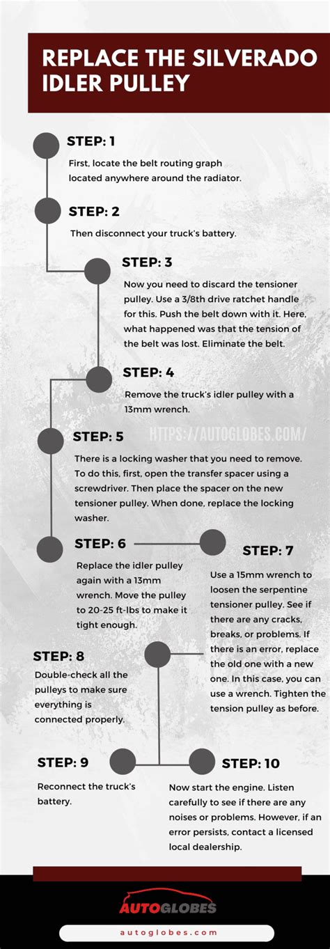 Silverado Idler Pulley Noise Solved Autoglobes