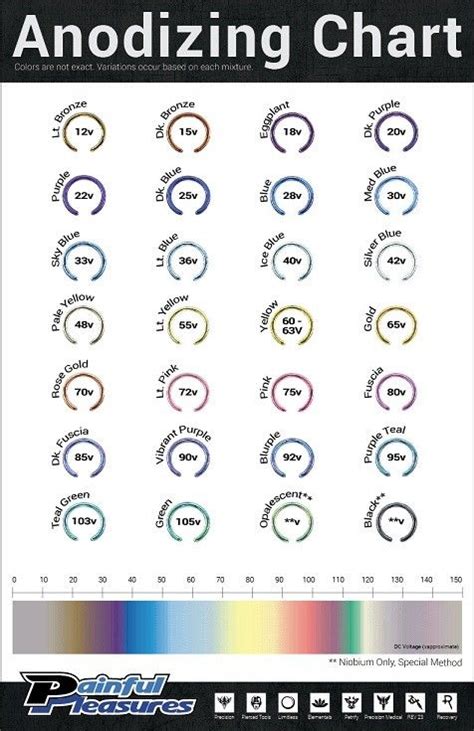 anodising colours chart