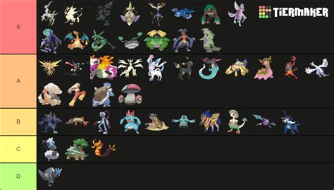 Pixelmon S1-S3 Pokemon Tier List (Community Rankings) - TierMaker