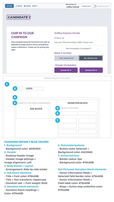 The easiest design guide for high-impact form brandings! - ActBlue