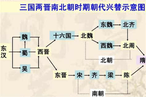 汉魏六朝搜狗百科