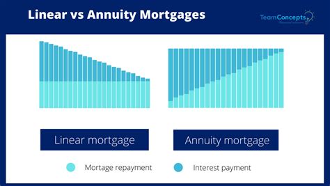 Types Of Mortgages For Expats In Amsterdam