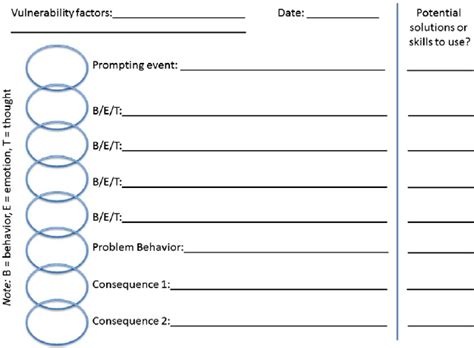 Dbt Chain Analysis Therapist Aid