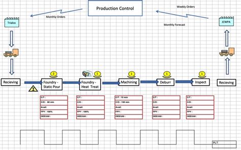 Value Stream Analysis Value Stream Mapping Excel Templates Map Images