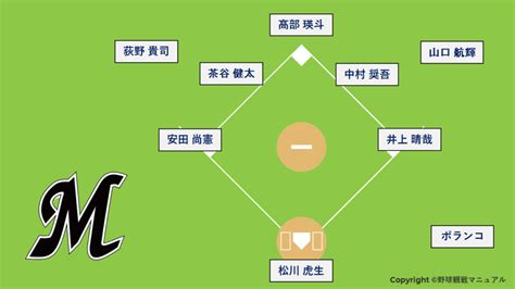 【2023年】千葉ロッテの開幕スタメン予想と結果を完全紹介！