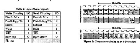 Figure 1 From A Vlsi Priority Packet Queue With Overwrite And