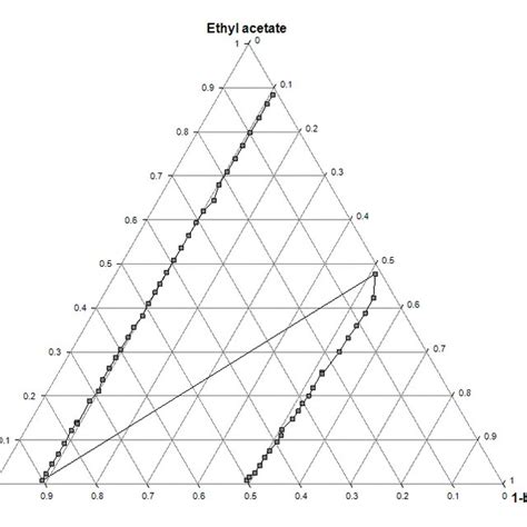 phase diagram  constant temperature  pressure   ternary