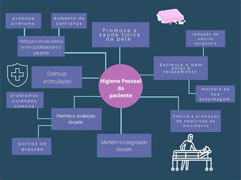 Mapas Mentais Sobre Higiene Pessoal Study Maps