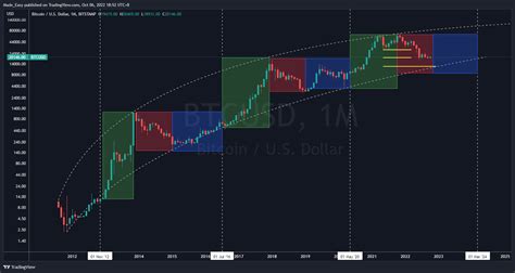 A Detailed Bitcoin Options Strategy Halve Your Losses And X Your