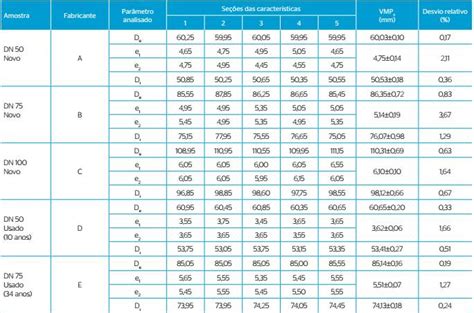 Scielo Brasil Avalia O Da Rugosidade Relativa Dos Tubos De Pvc