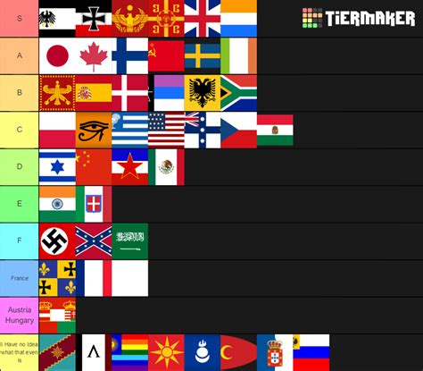 Nations Tier List Community Rankings TierMaker