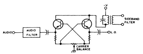 Modulador Balanceado Con Transistores Cir11615s