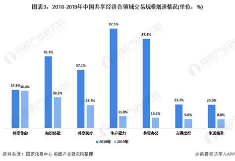 十张图了解2020年中国共享经济行业现状与发展趋势 行业转向集约型模式发展行业研究报告 前瞻网