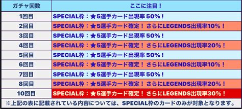 20221024 1031超プロメテウス11連ガチャ5th Anniversary ウイコレ攻略ブログ