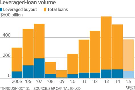 Feds Win Fight Over Risky-Looking Loans - WSJ