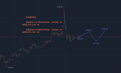 张志径：128黄金美盘最新行情趋势分析及黄金原油独家操作策略解t 汇通评论 汇通网