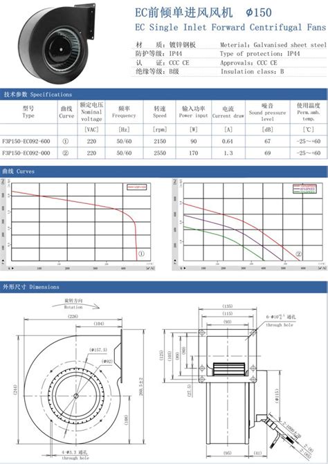 China Customized Mm Single Inlet Forward Blower Fan Manufacturers